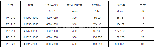 反擊式碎石機(jī)(圖4)