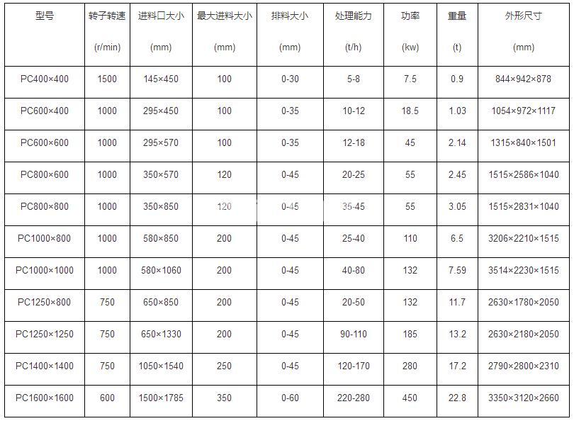 錘式破碎機(jī)(圖6)