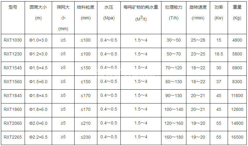 洗石機(jī)(圖6)