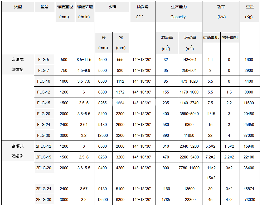 螺旋分級機(jī)(圖4)