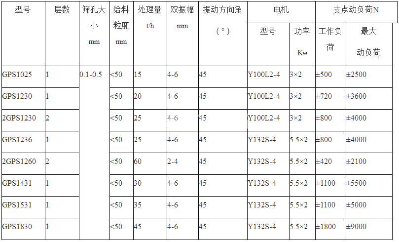 高頻直線振動(dòng)篩(圖5)