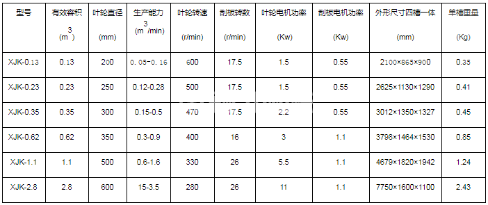 礦用浮選機(jī)(圖4)