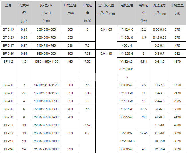 BF型浮選機(jī)(圖4)