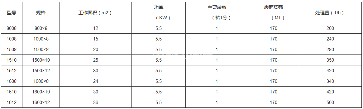 尾礦回收機(圖4)