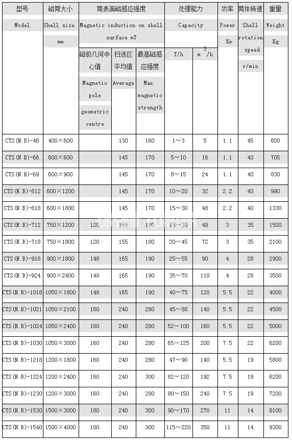 干式磁選機(jī)(圖4)