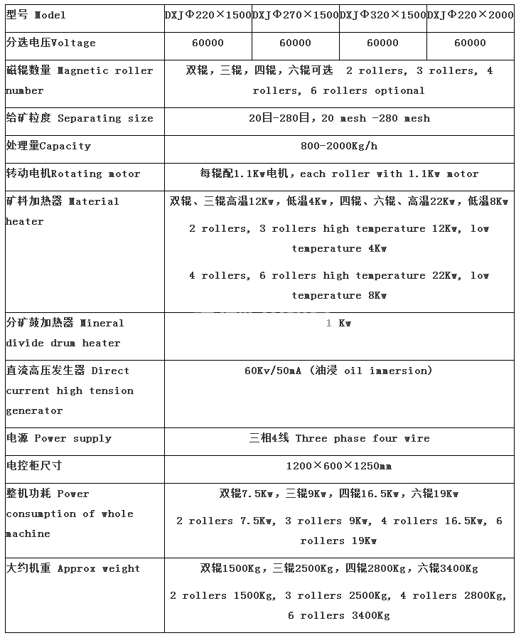 電磁磁選機(jī)(圖4)