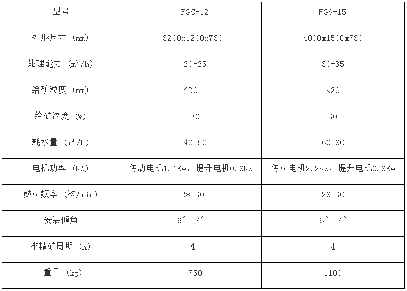 鼓動溜槽(圖4)